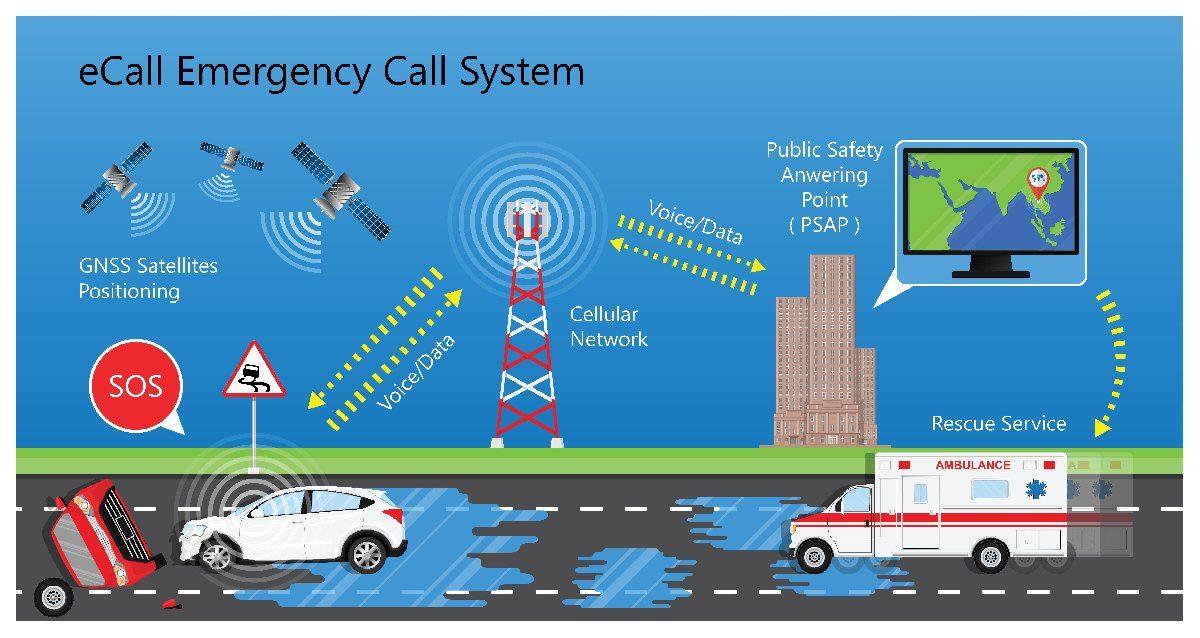 Türkiye’deki Otomobillere Yerli eSIM Takılacak