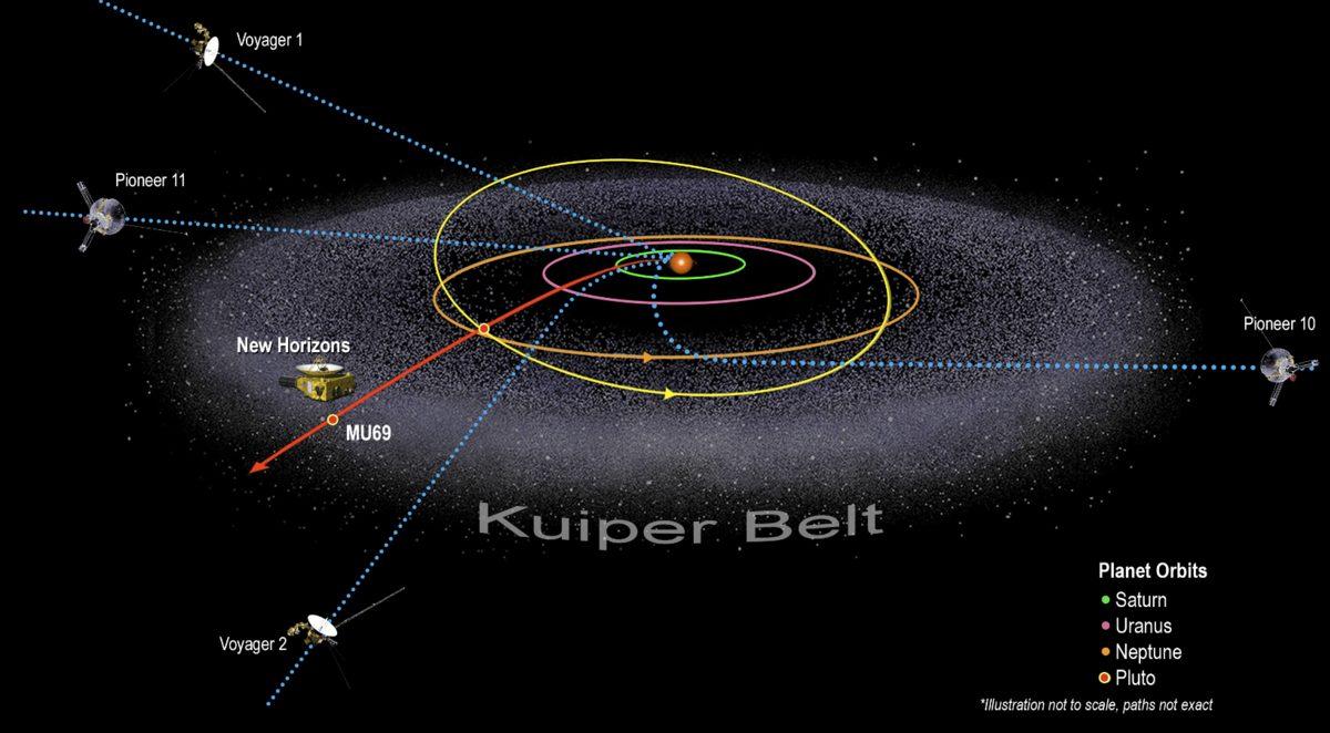 NASA’dan Ultima Thule Hakkında Yeni Detaylar Geldi