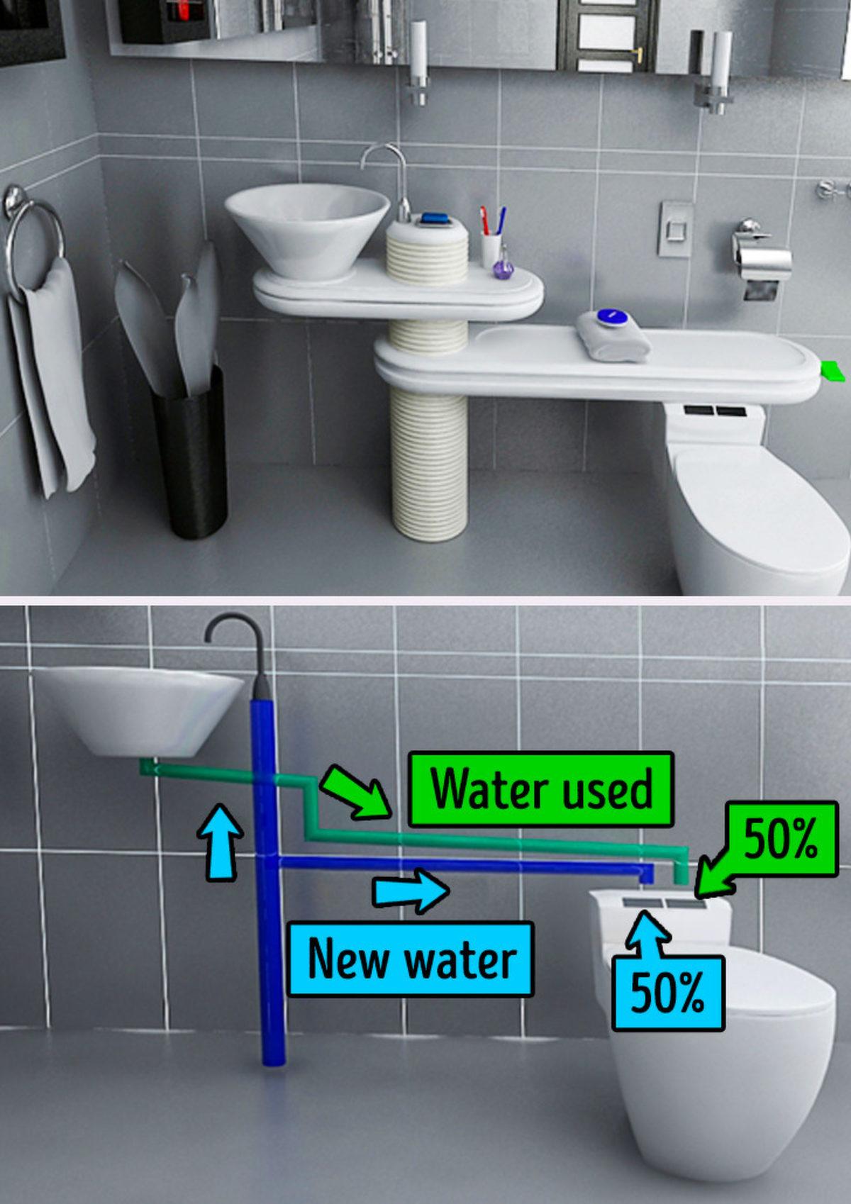 Gezegenimizi Kurtaracağı Düşünülen 8 Süper Proje