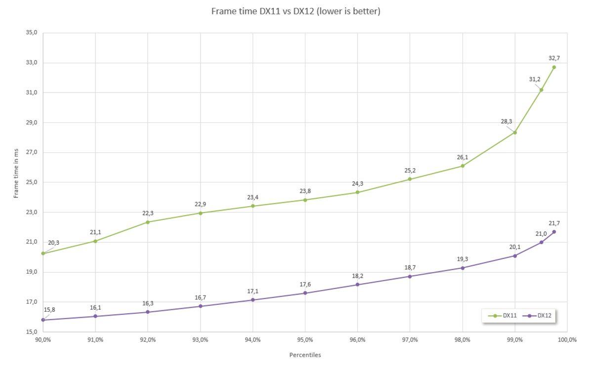 IO Interctive, Hitman 2 İçin DirectX 12 Desteğini Geliştirecek