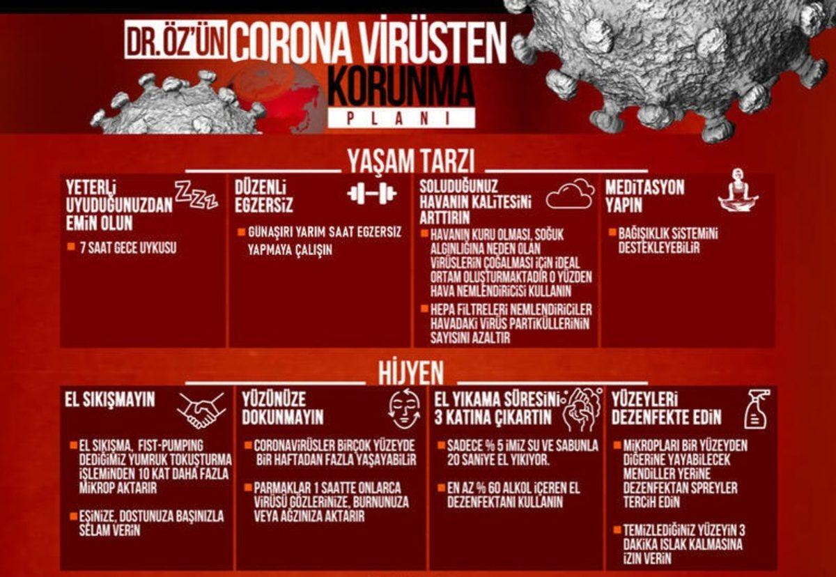 Dünyaca Ünlü Doktor Mehmet Öz, Corona Virüsünden Nasıl Korunulacağını Açıkladı