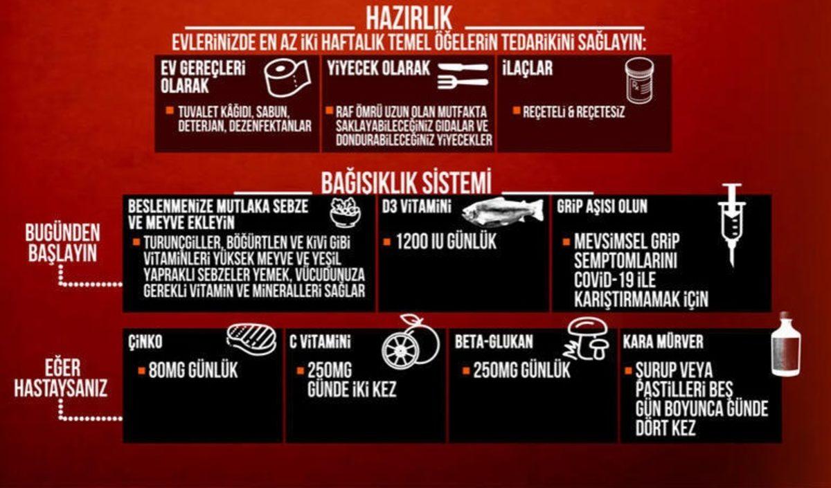 Dünyaca Ünlü Doktor Mehmet Öz, Corona Virüsünden Nasıl Korunulacağını Açıkladı
