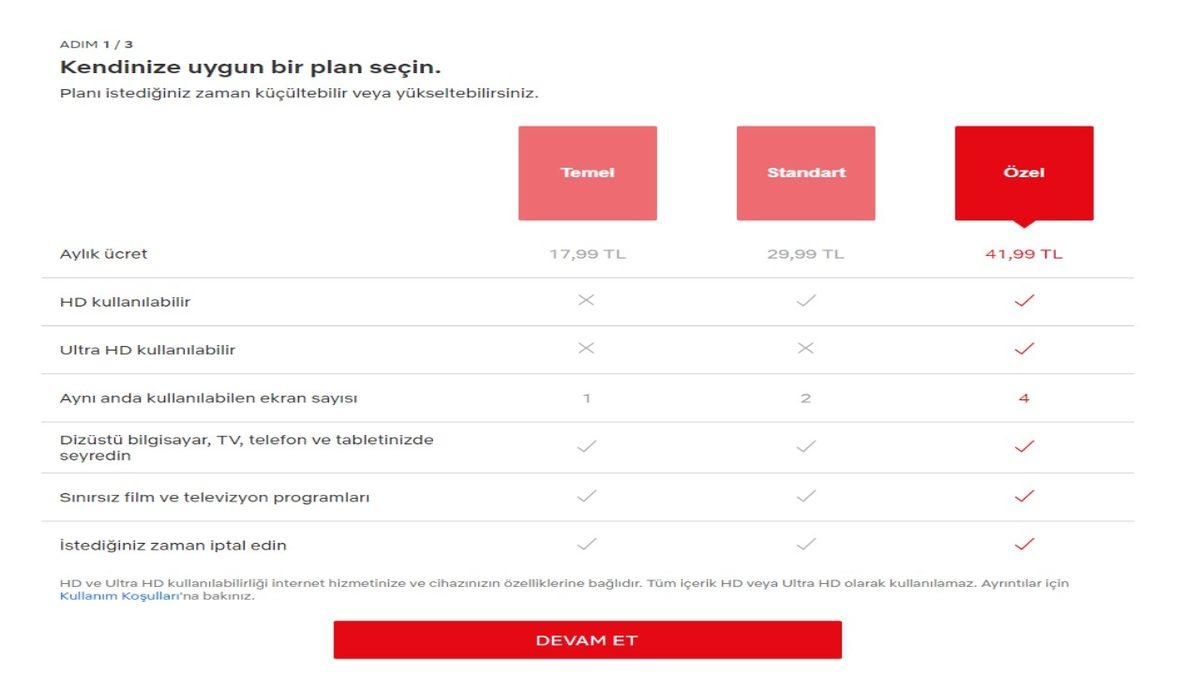 Netflix Nedir? Televizyondan Netflix Nasıl İzlenir?