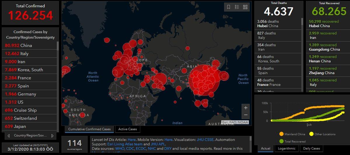 Hackerlar, Corona Virüsü İçin Sahte İnternet Sitesi Açarak Kullanıcı Verilerini Çalıyor
