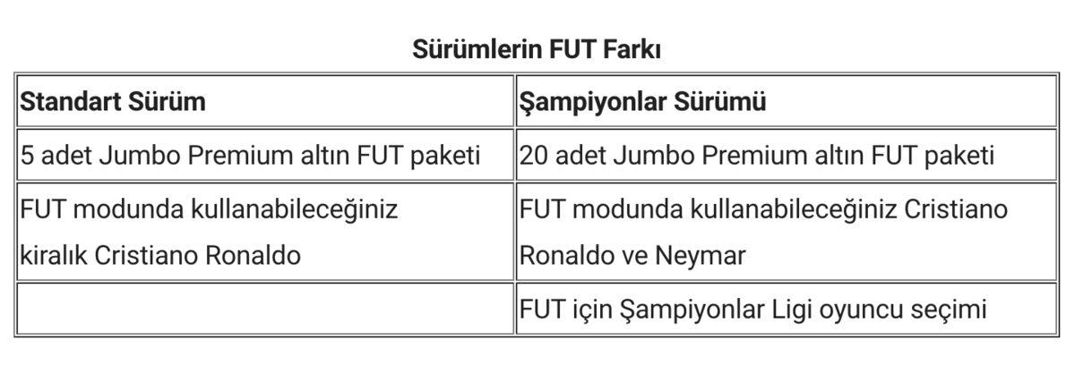 FIFA 19’un Kutulu Sürümleri, Tüm Platformlar İçin 149 TL Oldu