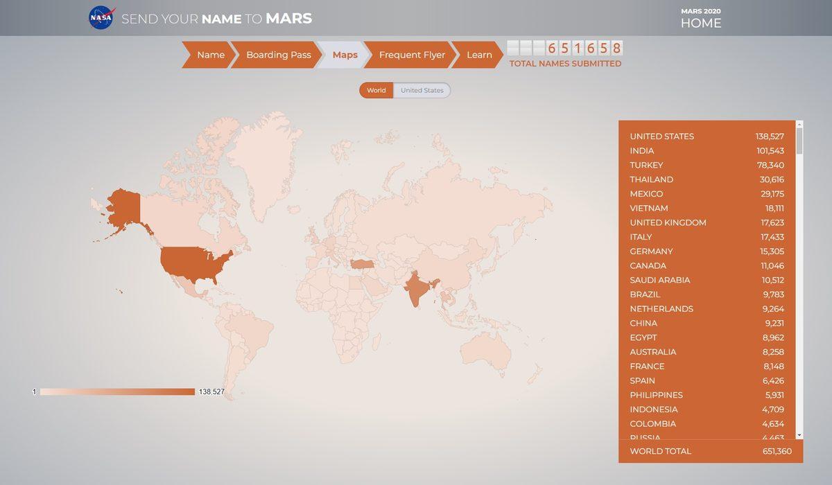 Türkiye, NASA’nın Mars Kampanyasına En Fazla Katılım Gösteren 3. Ülke Oldu
