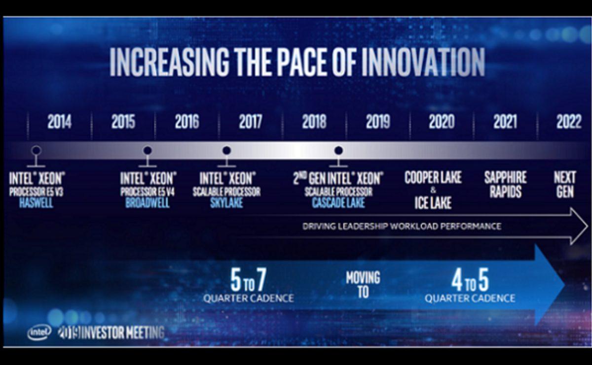 Intel Xeon’un Üç Yıllık Yol Haritası Ortaya Çıktı