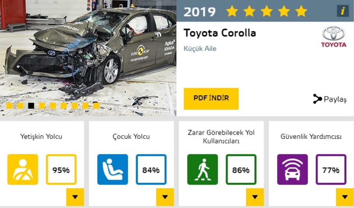 Peynir Ekmek Gibi Satan Toyota Corolla’nın 5 Yıldız Aldığı Çarpışma Test Videosu