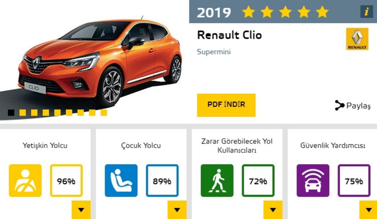2019 Model Renault Clio, Euro NCAP Testlerinde 5 Yıldız Almayı Başardı (Video)