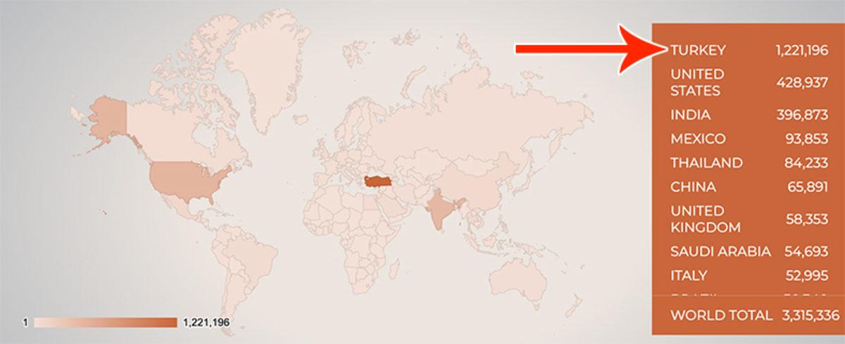 NASA’nın Mars Projesine 1 Milyon 200 Bin Türk Vatandaşı Başvurdu
