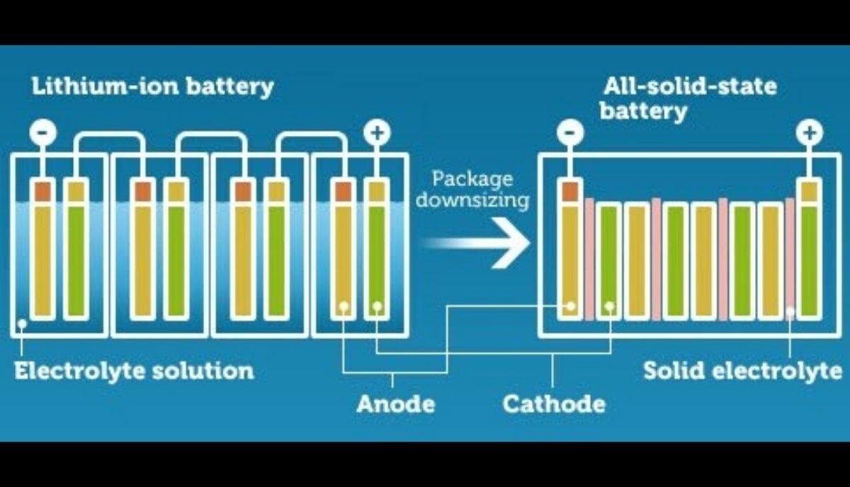 Samsung, 800 km Menzilli Katı Hal Bataryası Yapmayı Başardı
