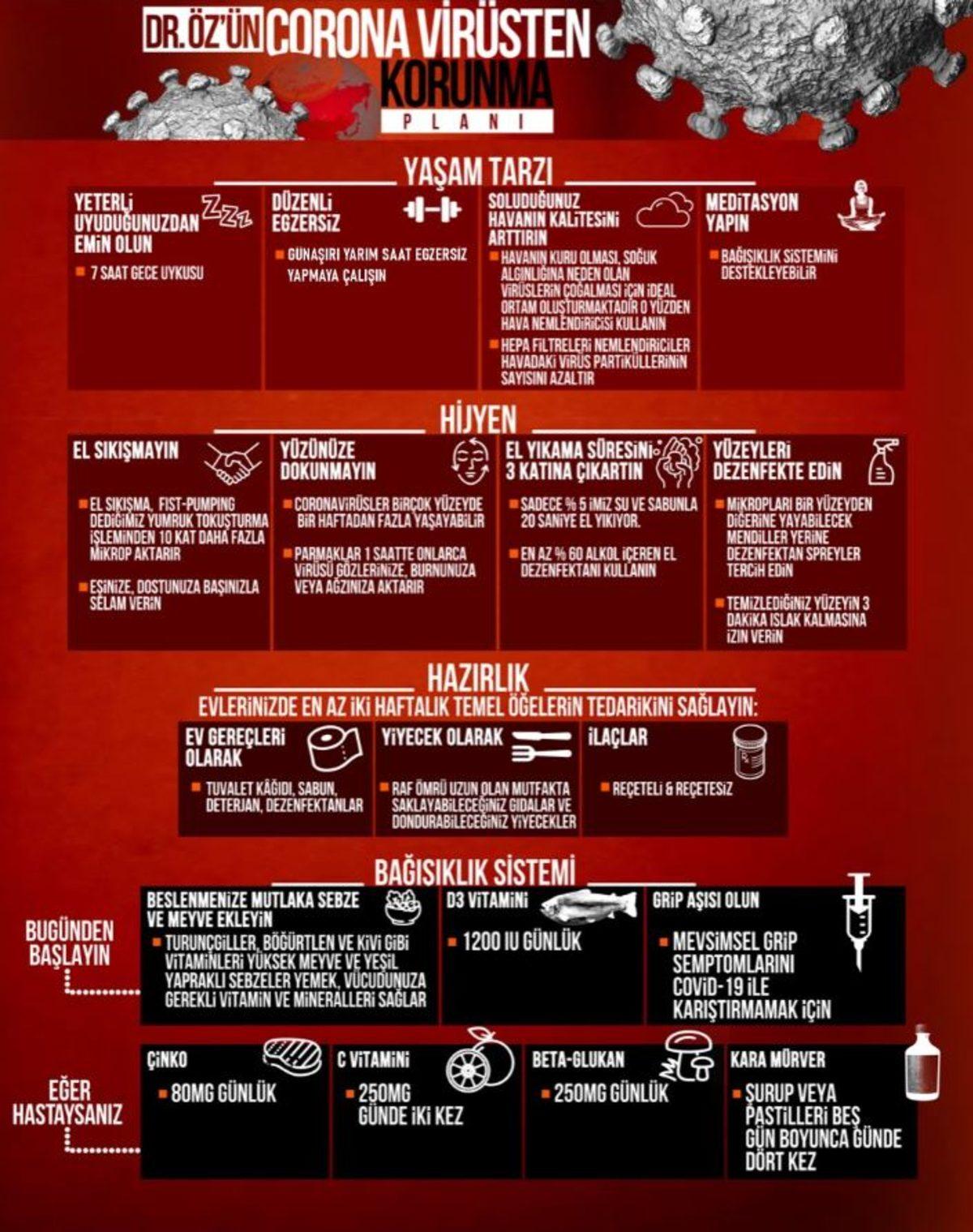 Dr. Mehmet Öz, ABD’de Katıldığı Bir Şovda Corona Virüsüne Karşı Türk Yöntemiyle El Yıkama Tavsiyesi Verdi