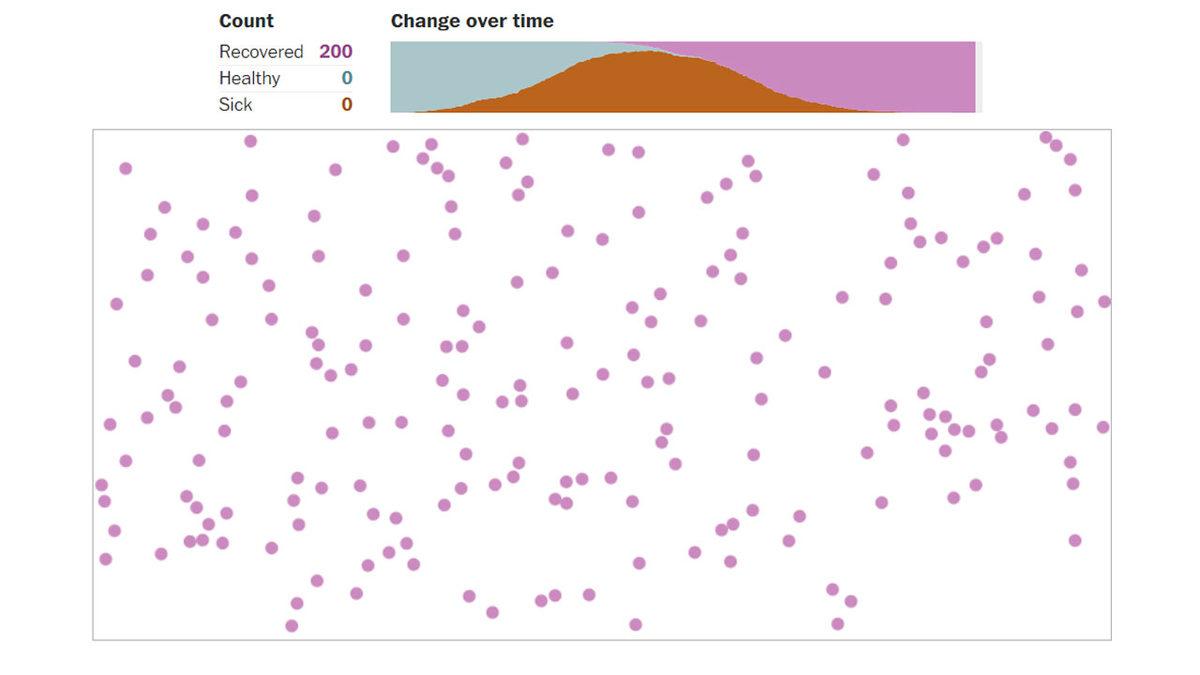 Corona Virüsü Gibi Virüsler Nasıl Yayılır, Yayılmanın Önüne Nasıl Geçilir?