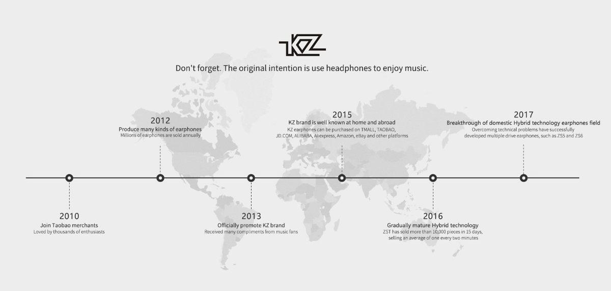 Teknostore, KZ Kulaklıkların Türkiye’deki Tek Resmi Online Satıcısı Oldu!