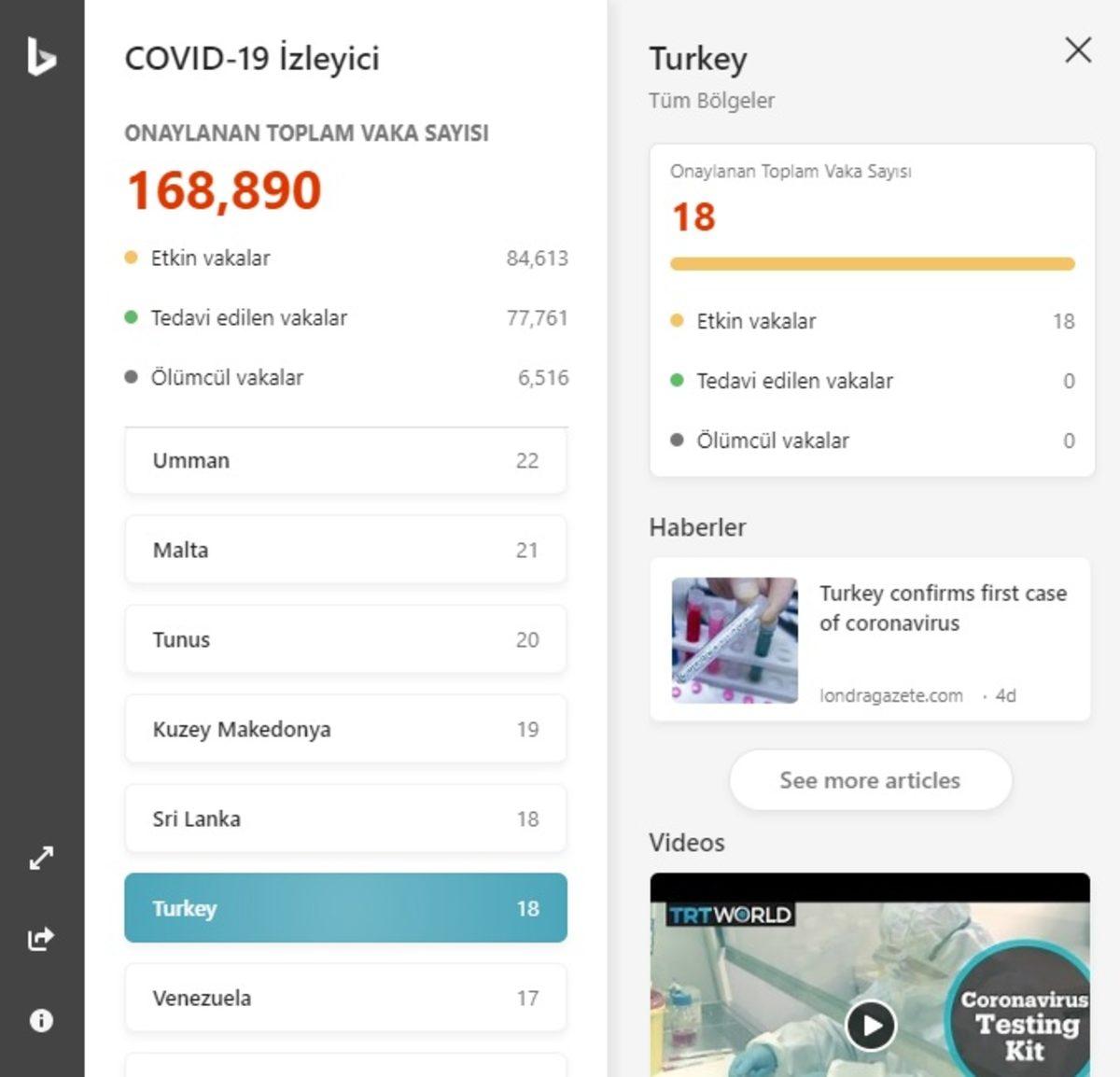 Microsoft, Corona Virüsü İçin Bilgilendirici Bir İnternet Sitesi Yayınladı
