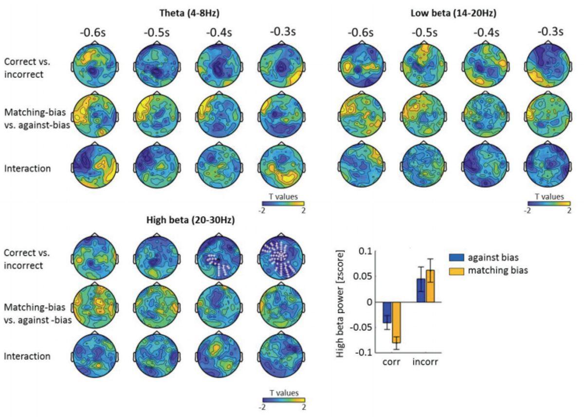 Araştırmacılar, Önyargılarımızın Ne Kadar Derine İşlediğini Ortaya Çıkardı