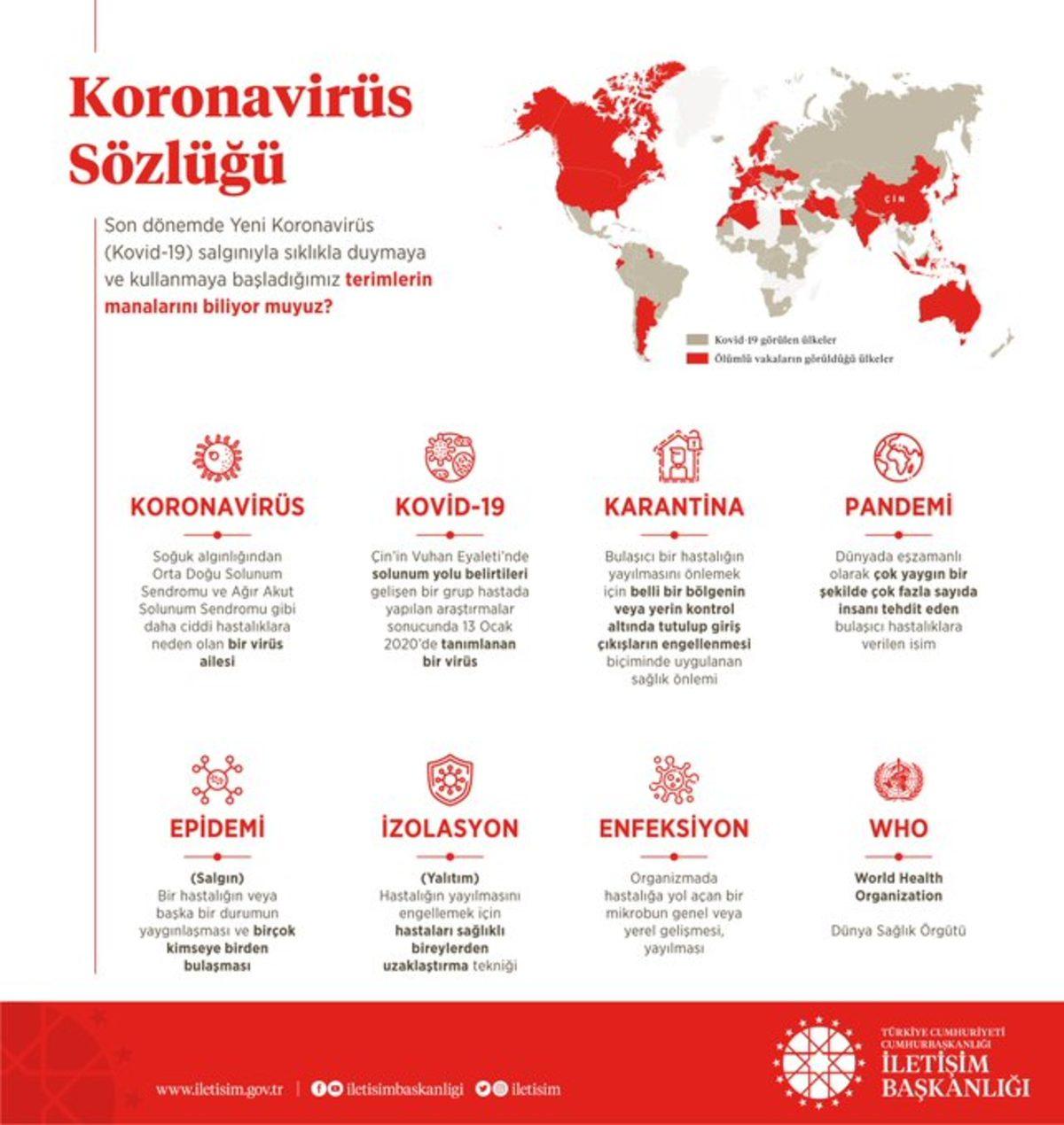 İletişim Başkanı Fahrettin Altun, Sokağa Çıkma Yasağı Hakkında Açıklama Yaptı