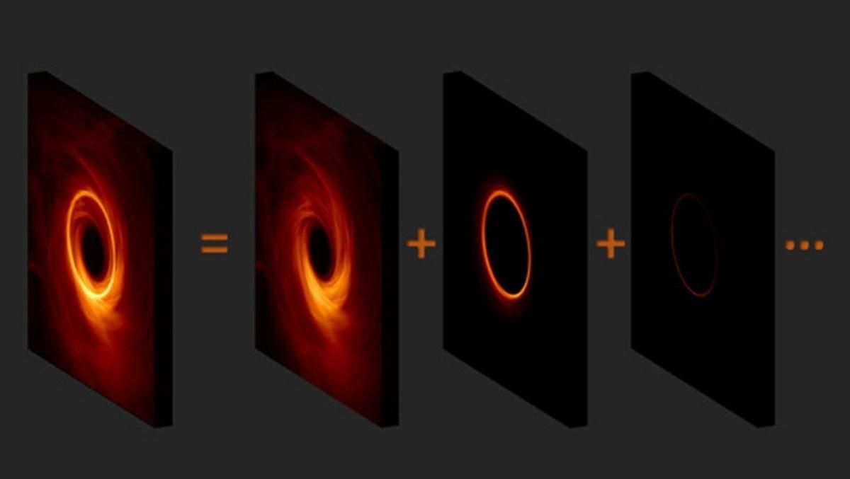 Bilim İnsanları, Daha Net Kara Delik Fotoğrafları Çekmek İçin Bir Yöntem Keşfetti