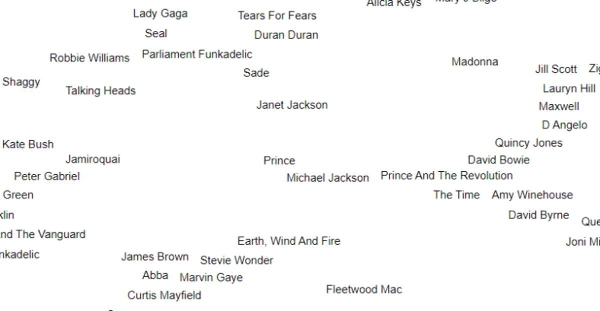 Evde Sıkıntıdan Patlayanların İlacı Olacak 15 İnternet Sitesi