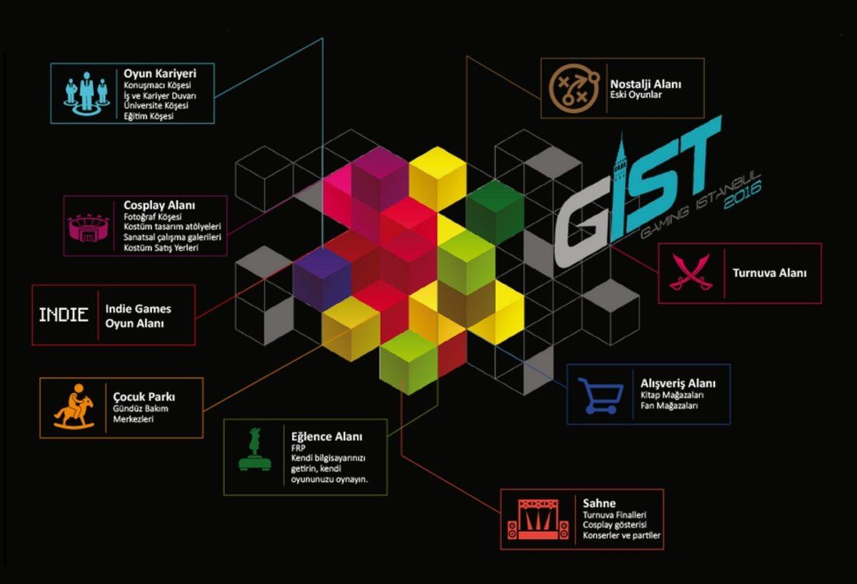 Türkiye’nin İlk Global Oyun Fuarı Gaming İstanbul Başlıyor!