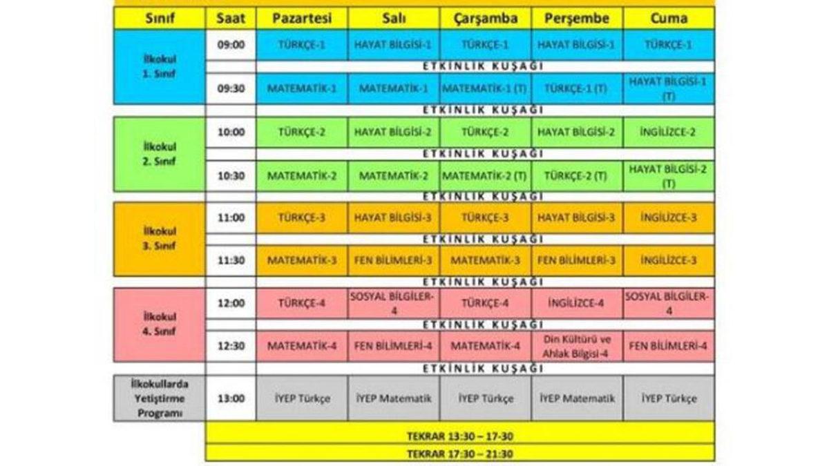 TRT EBA TV Frekans Ayarları Nasıl Yapılır?