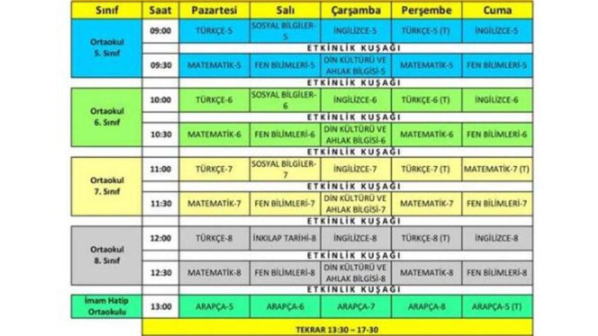 TRT EBA TV Frekans Ayarları Nasıl Yapılır?