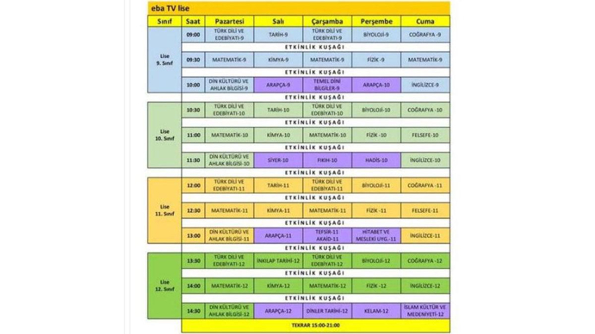 TRT EBA TV Frekans Ayarları Nasıl Yapılır?