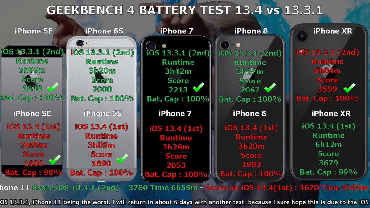 iOS 13.4’lü Tüm iPhone’ların Batarya Süreleri Test Edildi (Video)