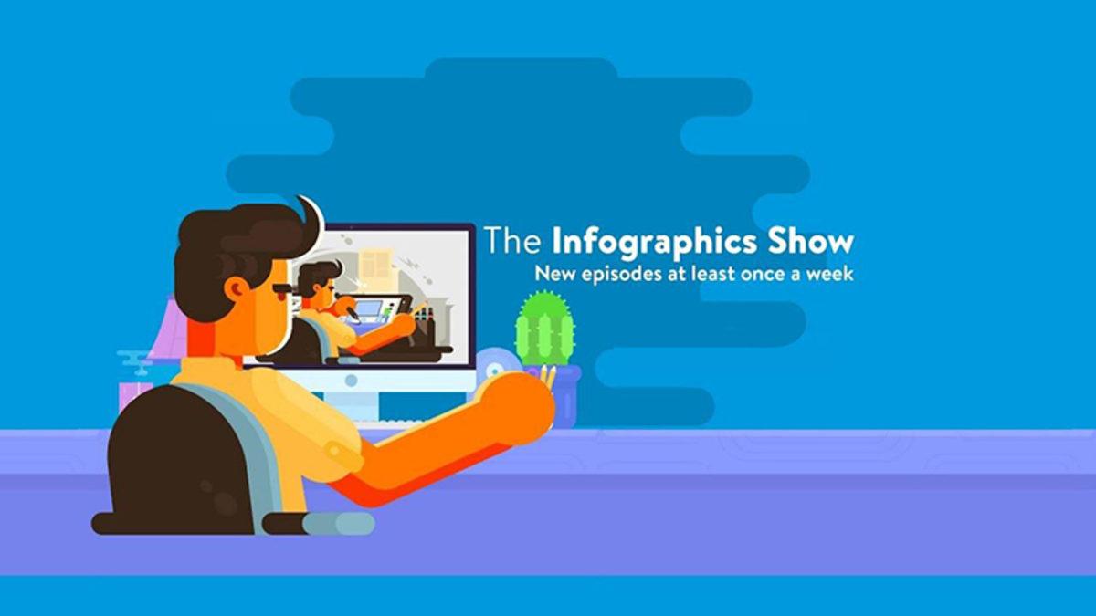 YouTube’u Adeta Bilim Merkezine Çeviren 5 Popüler Bilim Kanalı