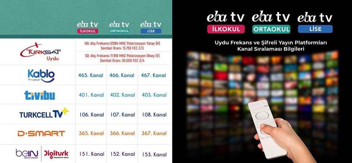 Uzaktan Eğitim Bugün Başladı: Merak Edilen Tüm Sorular ve Cevapları