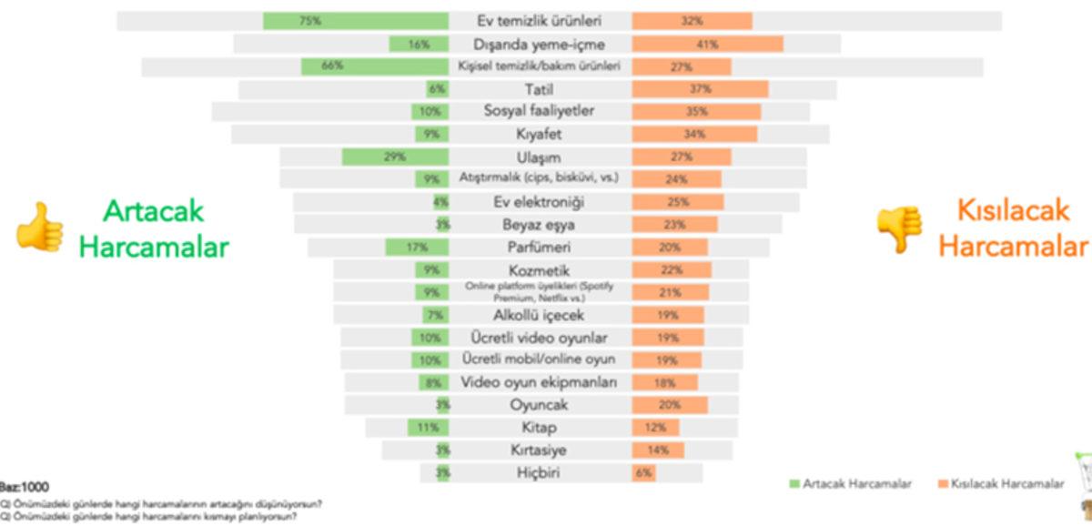 Koronavirüsü Nedeniyle Türkiye’de İnsanların Ruh Halinin Nasıl Değiştiği Araştırıldı