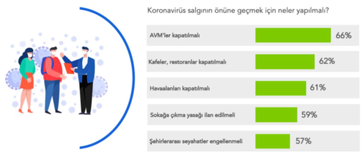 Koronavirüsü Nedeniyle Türkiye’de İnsanların Ruh Halinin Nasıl Değiştiği Araştırıldı