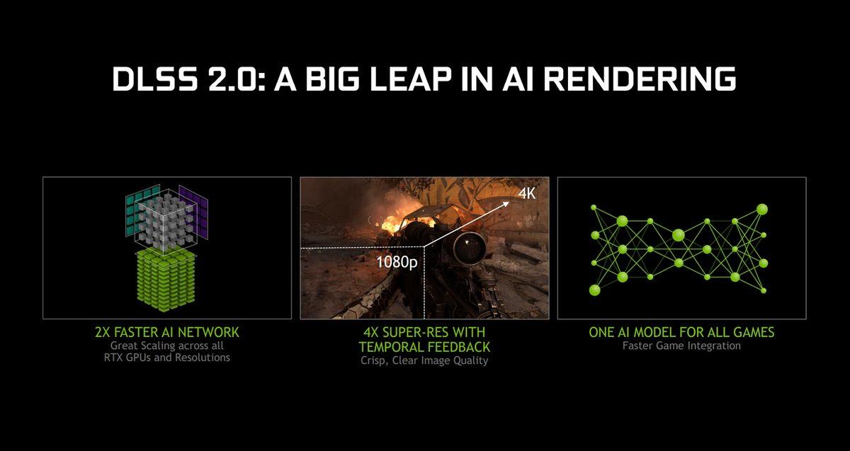 Oyunlara Seviye Atlatacak NVIDIA DLSS 2.0 Duyuruldu