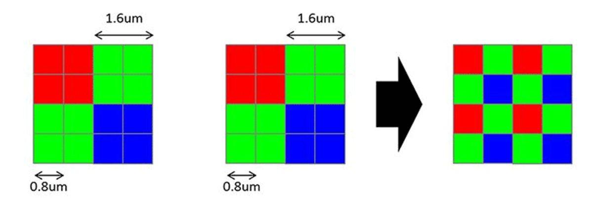 Akıllı Telefon Kameralarındaki ’Quad Bayer Filtresi’ Nedir?