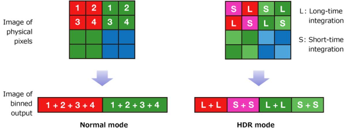 Akıllı Telefon Kameralarındaki ’Quad Bayer Filtresi’ Nedir?