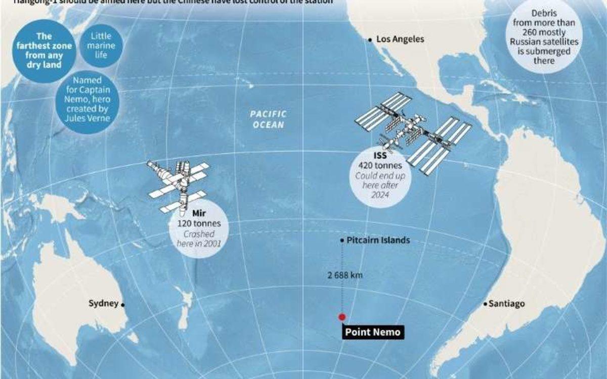 NASA, Yüzlerce Aracın Bulunduğu ’Uzay Mezarlığı’nı Haritalandırdı