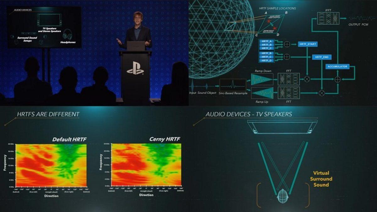Dolby Atmos’tan PS5’in 3D Ses Teknolojisi Hakkında Açıklama: Doğru Yoldasınız