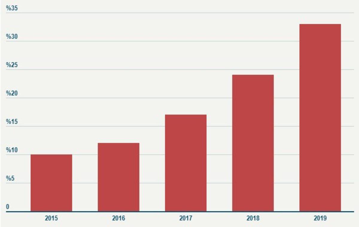Oxford Üniversitesi’nden Çarpıcı ‘Türkiye’de Instagram Kullanımı’ Araştırması ve Sonuçları