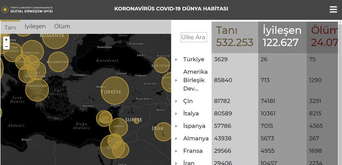 Cumhurbaşkanlığı, Koronavirüs Bilgilendirme Sitesini Yayınladı