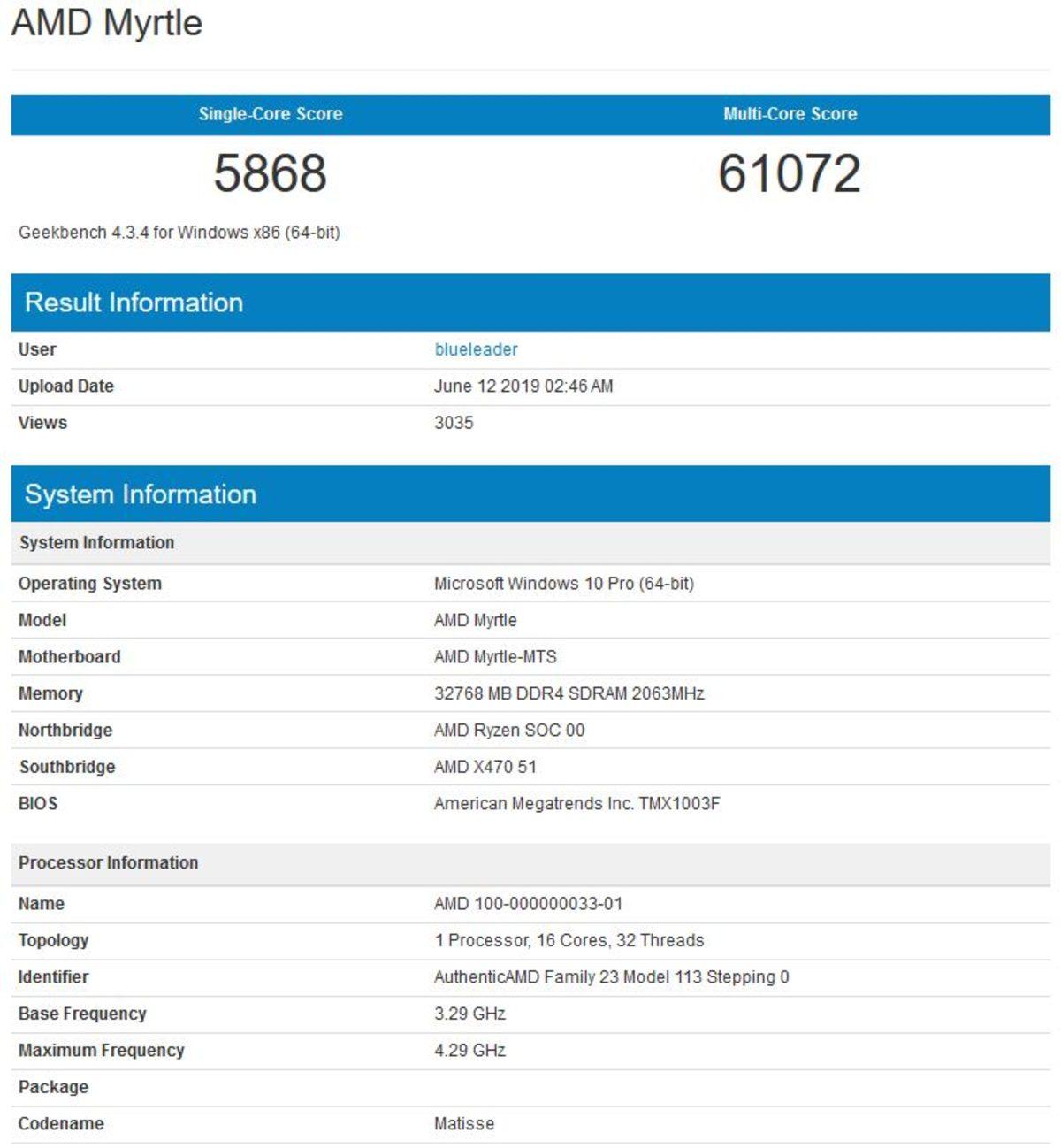 AMD Ryzen 9 3950X, Intel Core-i9 9980 XE’yi Geçerek En Hızlı Masaüstü İşlemcisi Oldu