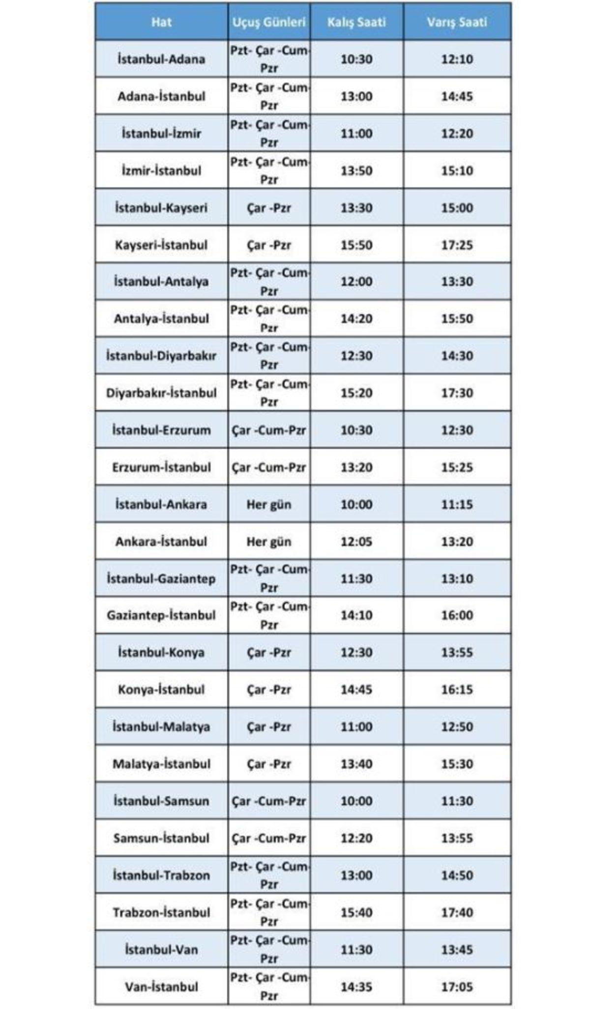 Türk Hava Yolları’nın Yapacağı İç Hat Sefer Tarifeleri Belli Oldu