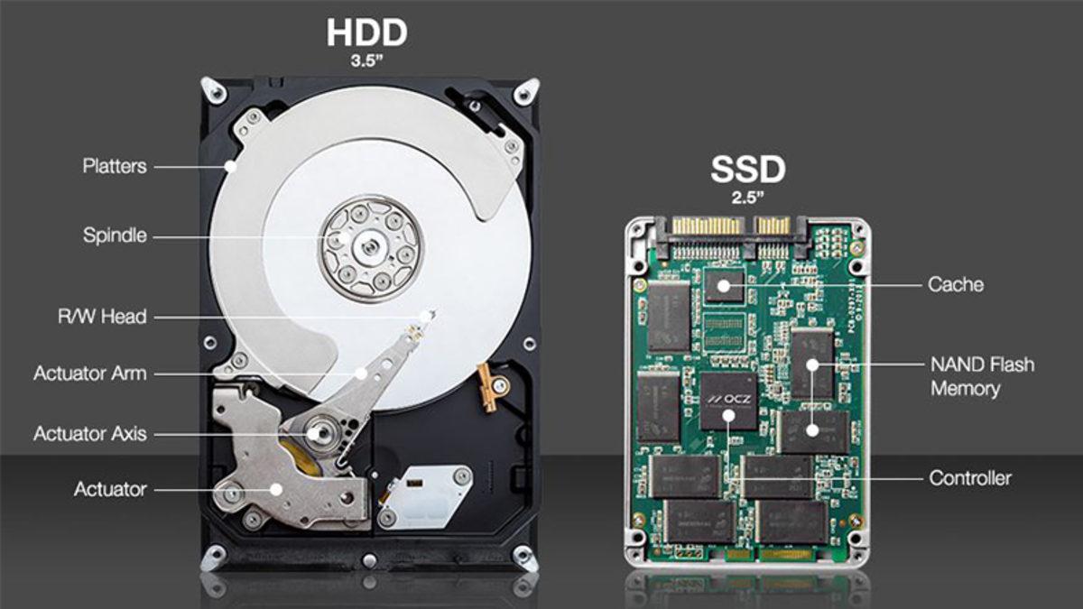 SSD Nedir, Ne İşe Yarar?