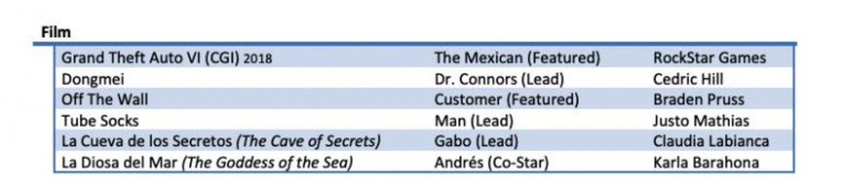 GTA 6, Bir Seslendirme Sanatçısının Özgeçmişinde Ortaya Çıktı