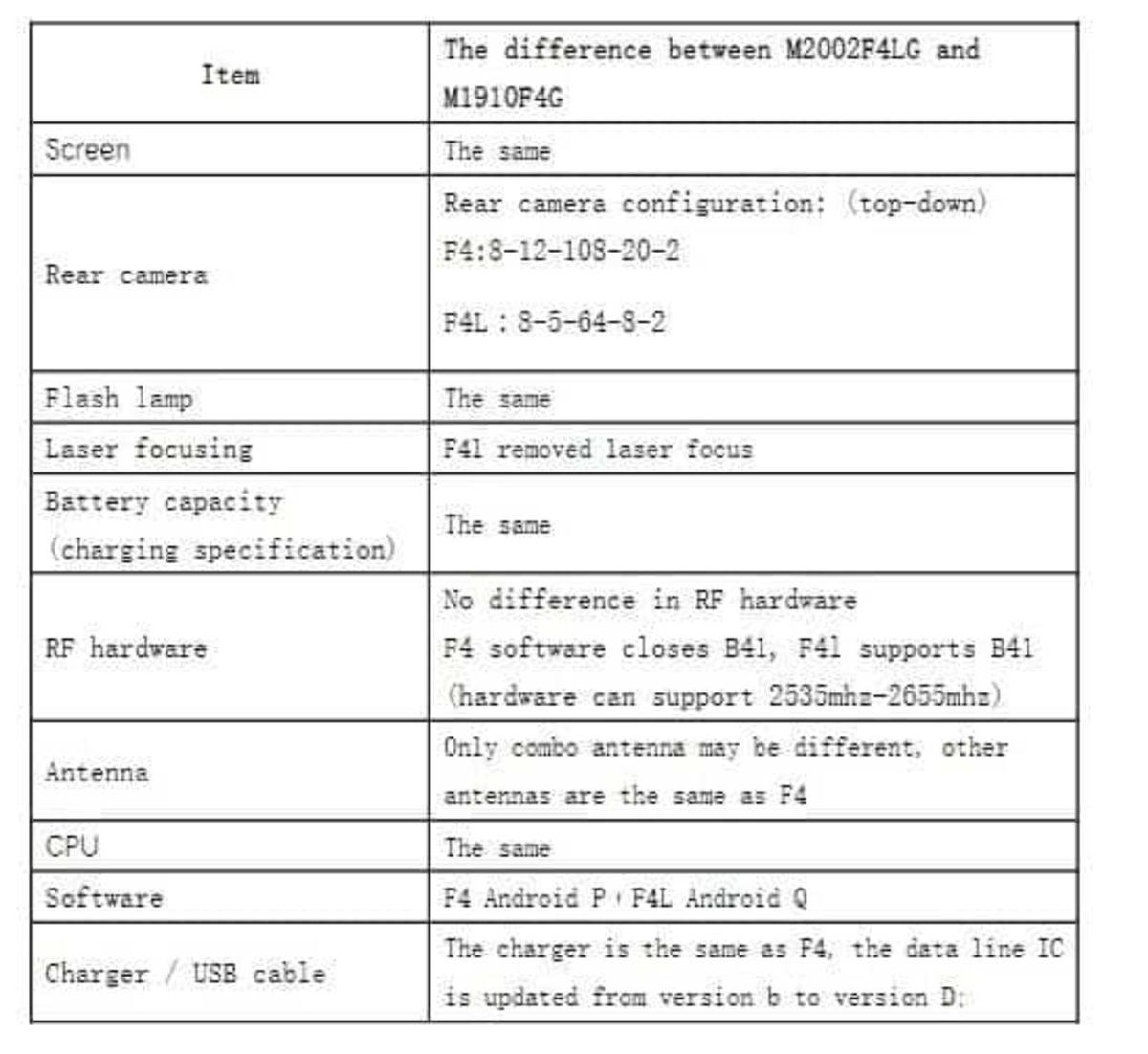 Xiaomi Mi Note 10 Lite, Bazı Teknik Özellikleriyle Ufukta Göründü