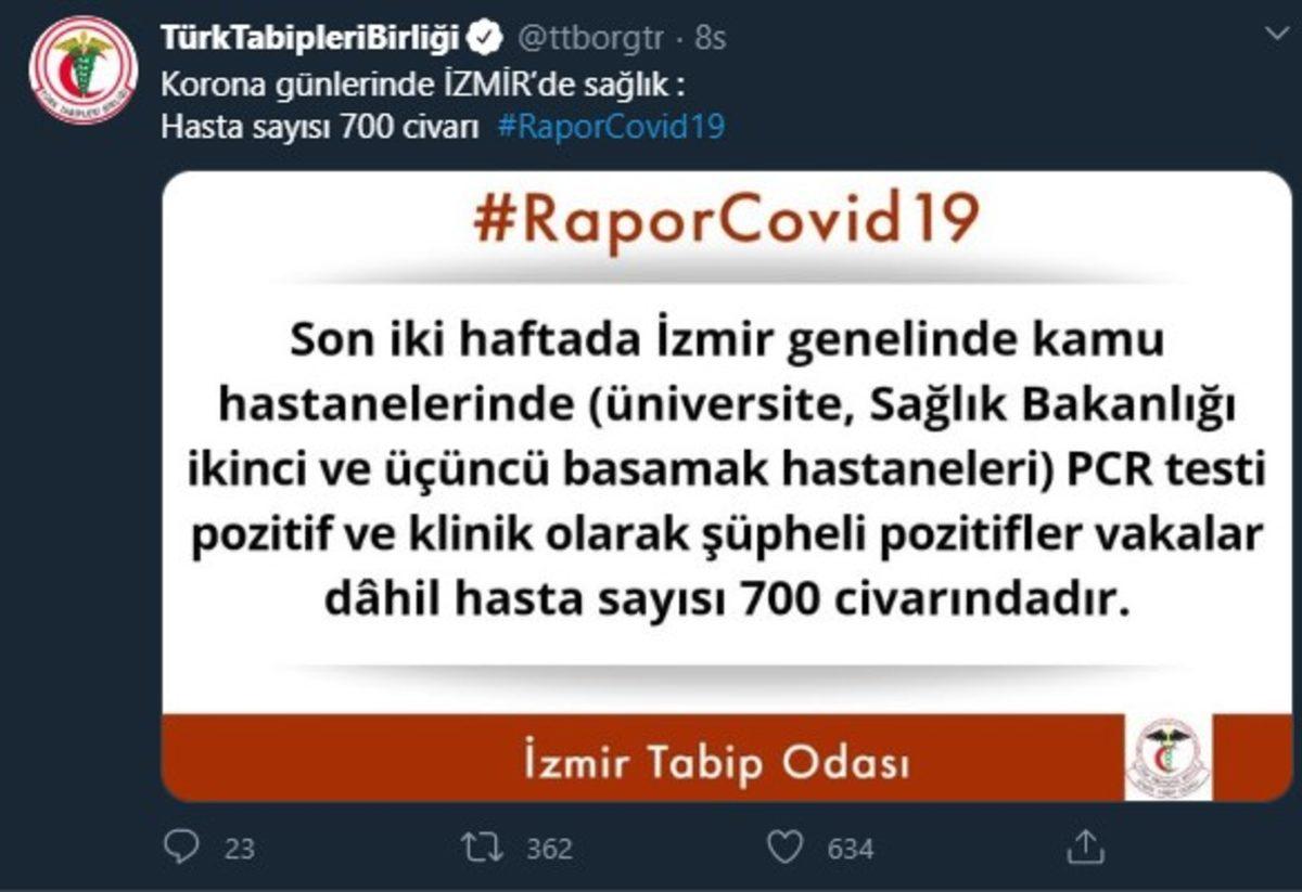 Türk Tabipleri Birliği’nin Açıklamasına Göre 5 İlimizde Bulunan Koronavirüs Vakaları