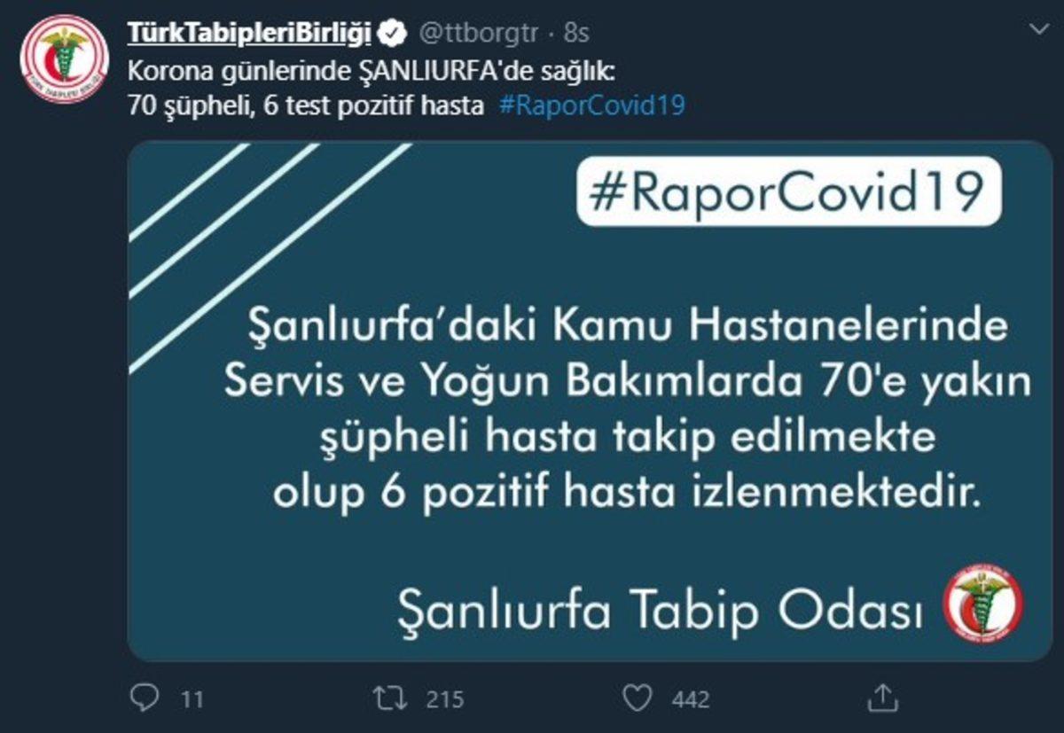 Türk Tabipleri Birliği’nin Açıklamasına Göre 5 İlimizde Bulunan Koronavirüs Vakaları