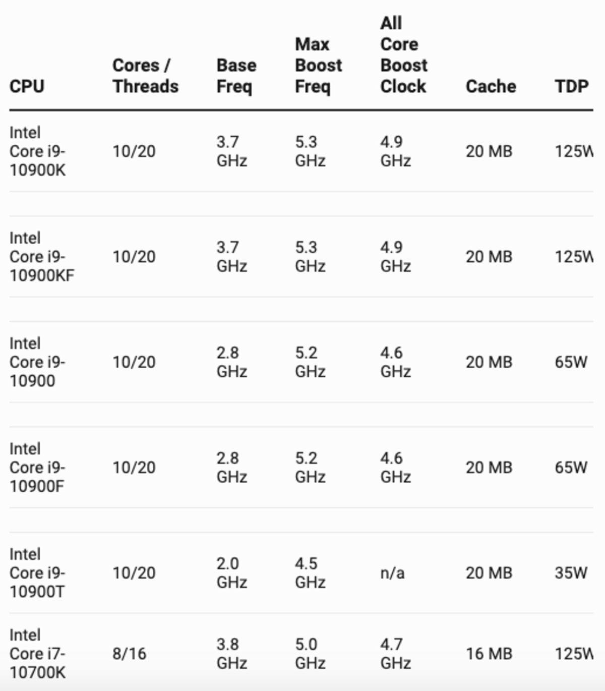 Intel Core i9-10900K, Ryzen 9 3900X’ten Daha Yavaş Olacak