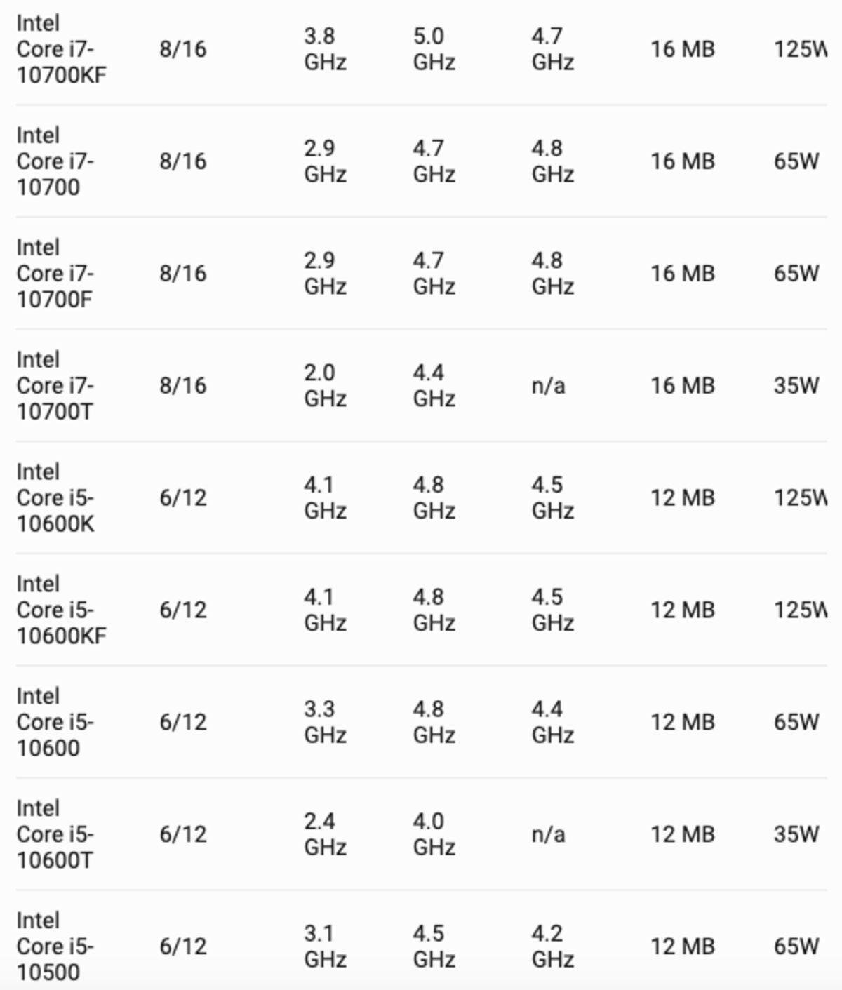 Intel Core i9-10900K, Ryzen 9 3900X’ten Daha Yavaş Olacak