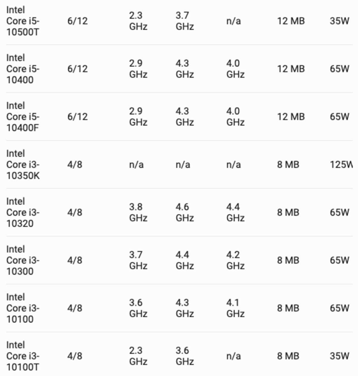 Intel Core i9-10900K, Ryzen 9 3900X’ten Daha Yavaş Olacak