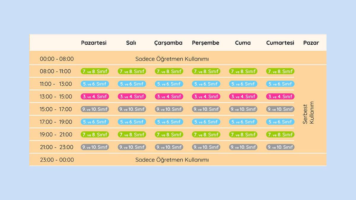 EBA Öğrenci Girişi Nasıl Yapılır? - 2020